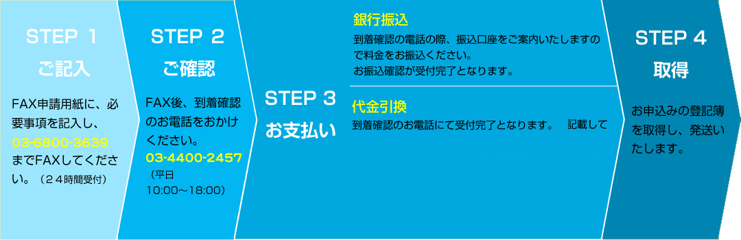 FAXでのお申込み方法